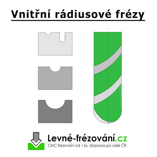 Vnitřní rádiusové frézy